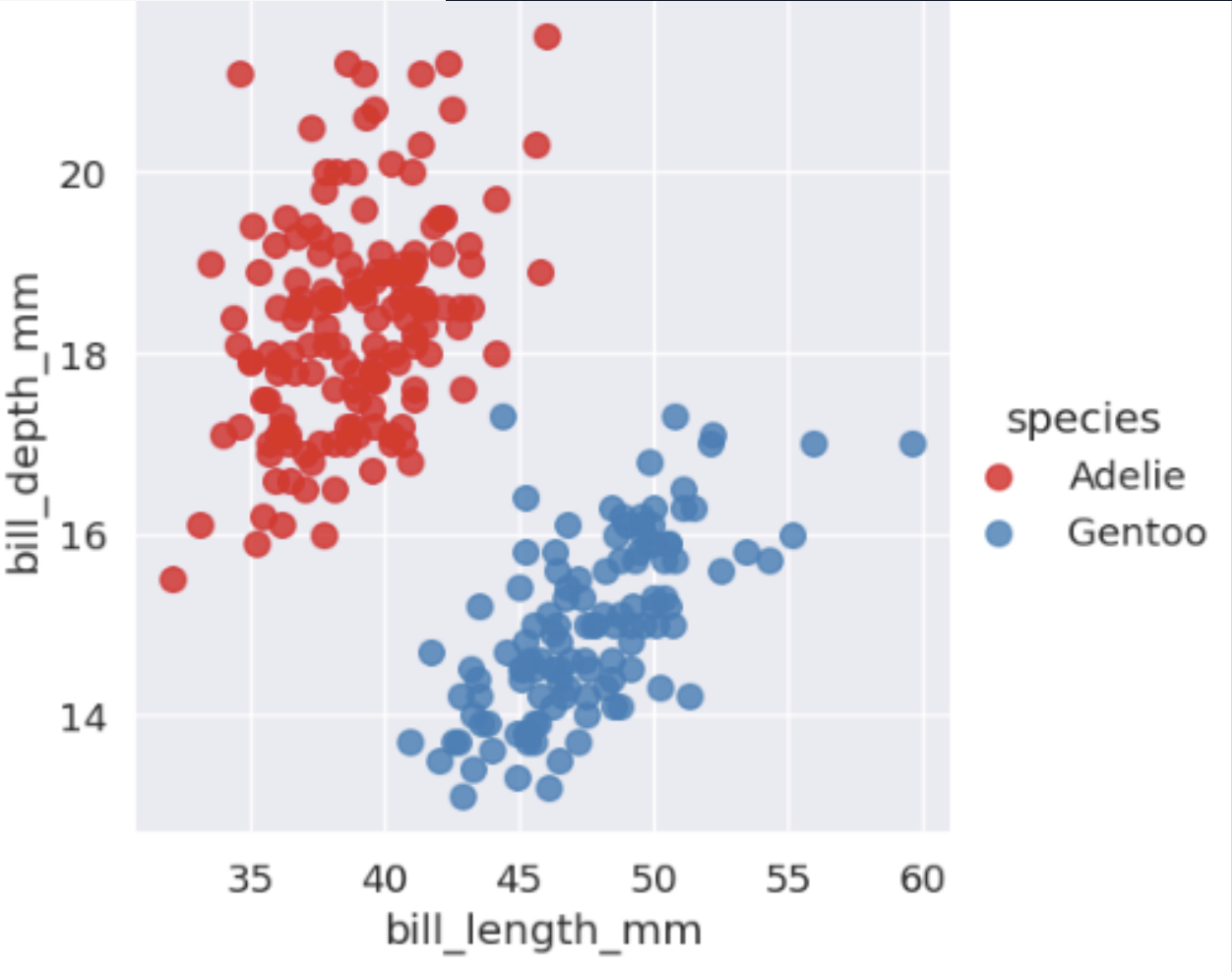 Linear SVM visualization