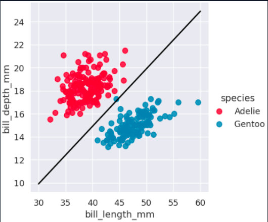 Soft margin SVM